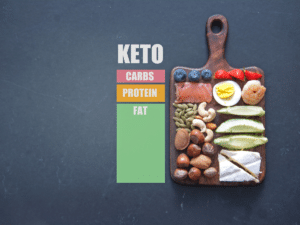 ketology diet