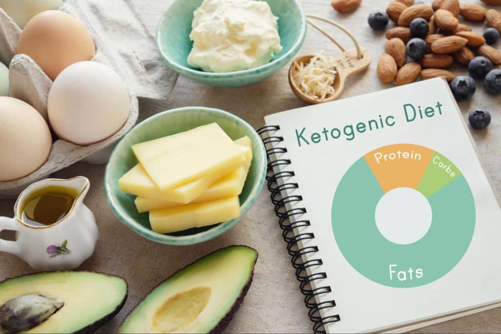 The Basic Rules of a Keto Diet: What You Need to Know