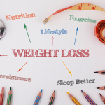 Break Through Now: Top 7 Tactics for Breaking a Keto Weight Loss Plateau
