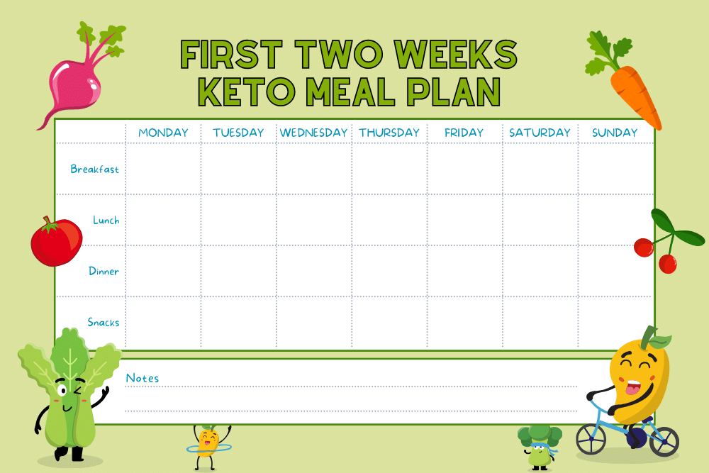 Jumpstart Your Transformation: Ultimate First Two Weeks Keto Meal Plan for Vibrant Health