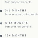 Ancient + Brave Wild Marine Collagen Powder — image 8