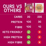Fitbakes Wholegrain Keto Wraps — image 4