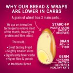 Fit Bakes Keto Multi Seeded Bread — image 6