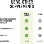 Hunter & Gather Grass Fed Collagen Powder — image 8