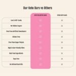 Keto Collective Mixed Keto Bars — image 11